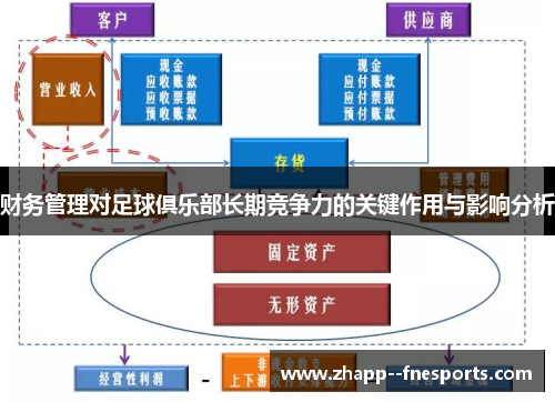 财务管理对足球俱乐部长期竞争力的关键作用与影响分析