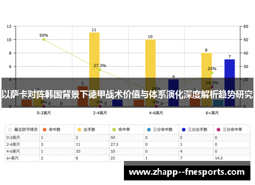 以萨卡对阵韩国背景下德甲战术价值与体系演化深度解析趋势研究 以萨卡对阵韩国背景下德甲战术价值与体系演化深度解析趋势研究