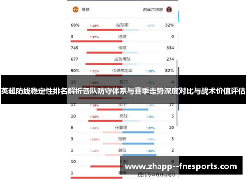 英超防线稳定性排名解析各队防守体系与赛季走势深度对比与战术价值评估 英超防线稳定性排名解析各队防守体系与赛季走势深度对比与战术价值评估