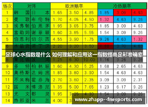 足球心水指数是什么 如何理解和应用这一指数提高足彩准确率 足球心水指数是什么 如何理解和应用这一指数提高足彩准确率