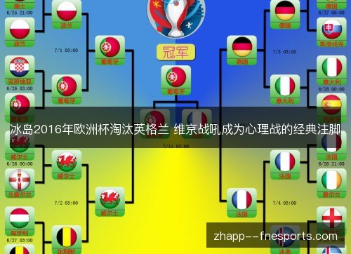 冰岛2016年欧洲杯淘汰英格兰 维京战吼成为心理战的经典注脚 冰岛2016年欧洲杯淘汰英格兰 维京战吼成为心理战的经典注脚
